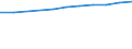 Grundgesamtheit der aktiven Unternehmen im Jahr t - Anzahl / Insgesamt / Industrie, Baugewerbe und Dienstleistungen (ohne Beteiligungsgesellschaften) / Hlavní mesto Praha