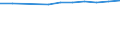 Population of active enterprises in t - number / Total / Industry, construction and services except insurance activities of holding companies / Pardubický kraj