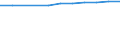 Population of active enterprises in t - number / Total / Industry, construction and services except insurance activities of holding companies / Jihomoravský kraj