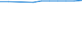 Population of active enterprises in t - number / Total / Industry, construction and services except insurance activities of holding companies / Strední Morava