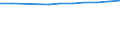 Population of active enterprises in t - number / Total / Industry, construction and services except insurance activities of holding companies / Moravskoslezský kraj