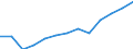 Population of active enterprises in t - number / Total / Industry, construction and services except insurance activities of holding companies / Hovedstaden