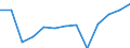 Population of active enterprises in t - number / Total / Industry, construction and services except insurance activities of holding companies / Syddanmark