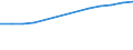 Grundgesamtheit der aktiven Unternehmen im Jahr t - Anzahl / Insgesamt / Industrie, Baugewerbe und Dienstleistungen (ohne Beteiligungsgesellschaften) / Eesti