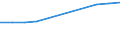 Population of active enterprises in t - number / Total / Industry, construction and services except insurance activities of holding companies / Kesk-Eesti (NUTS 2016)