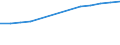 Population of active enterprises in t - number / Total / Industry, construction and services except insurance activities of holding companies / Lõuna-Eesti