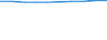 Population of active enterprises in t - number / Total / Industry, construction and services except insurance activities of holding companies / Noroeste (ES)