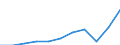 Currency: Million euro / BOP_item: Current account / Sector (ESA 2010): Total economy / Sector (ESA 2010): Total economy / Stock or flow: Credit / Geopolitical entity (partner): European Union - 27 countries (from 2020) / Geopolitical entity (reporting): France