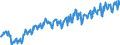 Währung: Million Euro / Zahlungsbilanz Position: Leistungsbilanz / Sektor (ESVG 2010): Volkswirtschaft / Saisonbereinigung: Unbereinigte Daten (d.h. weder saisonbereinigte noch kalenderbereinigte Daten) / Sektor des Transaktionspartners (ESVG 2010): Volkswirtschaft / Bestand oder Fluss: Einnahmen / Geopolitische Partnereinheit: Extra-EU28 (2013-2020) / Geopolitische Meldeeinheit: Europäische Union - 28 Länder (2013-2020)