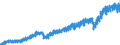 Währung: Million Euro / Zahlungsbilanz Position: Leistungsbilanz / Sektor (ESVG 2010): Volkswirtschaft / Saisonbereinigung: Unbereinigte Daten (d.h. weder saisonbereinigte noch kalenderbereinigte Daten) / Sektor des Transaktionspartners (ESVG 2010): Volkswirtschaft / Bestand oder Fluss: Einnahmen / Geopolitische Partnereinheit: Extra-Euroraum - 20 Länder (ab 2026) / Geopolitische Meldeeinheit: Euroraum - 21 Länder (ab 2026)