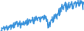 Währung: Million Euro / Zahlungsbilanz Position: Leistungsbilanz / Sektor (ESVG 2010): Volkswirtschaft / Saisonbereinigung: Unbereinigte Daten (d.h. weder saisonbereinigte noch kalenderbereinigte Daten) / Sektor des Transaktionspartners (ESVG 2010): Volkswirtschaft / Bestand oder Fluss: Einnahmen / Geopolitische Partnereinheit: Extra-Euroraum - 20 Länder (2023-2025) / Geopolitische Meldeeinheit: Euroraum - 20 Länder (2023-2025)