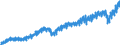 Währung: Million Euro / Zahlungsbilanz Position: Leistungsbilanz / Sektor (ESVG 2010): Volkswirtschaft / Saisonbereinigung: Unbereinigte Daten (d.h. weder saisonbereinigte noch kalenderbereinigte Daten) / Sektor des Transaktionspartners (ESVG 2010): Volkswirtschaft / Bestand oder Fluss: Einnahmen / Geopolitische Partnereinheit: Extra-Euroraum - 19 Länder (2015-2022) / Geopolitische Meldeeinheit: Euroraum - 19 Länder (2015-2022)