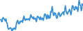 Währung: Million Euro / Zahlungsbilanz Position: Leistungsbilanz / Sektor (ESVG 2010): Volkswirtschaft / Saisonbereinigung: Unbereinigte Daten (d.h. weder saisonbereinigte noch kalenderbereinigte Daten) / Sektor des Transaktionspartners (ESVG 2010): Volkswirtschaft / Bestand oder Fluss: Ausgaben / Geopolitische Partnereinheit: Extra-EU28 (2013-2020) / Geopolitische Meldeeinheit: Europäische Union - 28 Länder (2013-2020)
