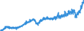 Währung: Million Euro / Zahlungsbilanz Position: Leistungsbilanz / Sektor (ESVG 2010): Volkswirtschaft / Saisonbereinigung: Unbereinigte Daten (d.h. weder saisonbereinigte noch kalenderbereinigte Daten) / Sektor des Transaktionspartners (ESVG 2010): Volkswirtschaft / Bestand oder Fluss: Ausgaben / Geopolitische Partnereinheit: Extra-Euroraum - 19 Länder (2015-2022) / Geopolitische Meldeeinheit: Euroraum - 19 Länder (2015-2022)