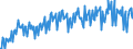 Währung: Million Euro / Zahlungsbilanz Position: Leistungsbilanz / Sektor (ESVG 2010): Volkswirtschaft / Saisonbereinigung: Unbereinigte Daten (d.h. weder saisonbereinigte noch kalenderbereinigte Daten) / Sektor des Transaktionspartners (ESVG 2010): Volkswirtschaft / Bestand oder Fluss: Saldo / Geopolitische Partnereinheit: Extra-EU28 (2013-2020) / Geopolitische Meldeeinheit: Europäische Union - 28 Länder (2013-2020)