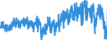 Währung: Million Euro / Zahlungsbilanz Position: Leistungsbilanz / Sektor (ESVG 2010): Volkswirtschaft / Saisonbereinigung: Unbereinigte Daten (d.h. weder saisonbereinigte noch kalenderbereinigte Daten) / Sektor des Transaktionspartners (ESVG 2010): Volkswirtschaft / Bestand oder Fluss: Saldo / Geopolitische Partnereinheit: Extra-Euroraum - 19 Länder (2015-2022) / Geopolitische Meldeeinheit: Euroraum - 19 Länder (2015-2022)
