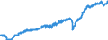 Währung: Million Euro / Zahlungsbilanz Position: Leistungsbilanz / Sektor (ESVG 2010): Volkswirtschaft / Saisonbereinigung: Saison- und kalenderbereinigte Daten / Sektor des Transaktionspartners (ESVG 2010): Volkswirtschaft / Bestand oder Fluss: Einnahmen / Geopolitische Partnereinheit: Extra-EU27 (ab 2020) / Geopolitische Meldeeinheit: Europäische Union - 27 Länder (ab 2020)