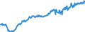 Währung: Million Euro / Zahlungsbilanz Position: Leistungsbilanz / Sektor (ESVG 2010): Volkswirtschaft / Saisonbereinigung: Saison- und kalenderbereinigte Daten / Sektor des Transaktionspartners (ESVG 2010): Volkswirtschaft / Bestand oder Fluss: Einnahmen / Geopolitische Partnereinheit: Extra-EU28 (2013-2020) / Geopolitische Meldeeinheit: Europäische Union - 28 Länder (2013-2020)
