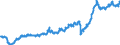 Währung: Million Euro / Zahlungsbilanz Position: Leistungsbilanz / Sektor (ESVG 2010): Volkswirtschaft / Saisonbereinigung: Saison- und kalenderbereinigte Daten / Sektor des Transaktionspartners (ESVG 2010): Volkswirtschaft / Bestand oder Fluss: Ausgaben / Geopolitische Partnereinheit: Extra-EU27 (ab 2020) / Geopolitische Meldeeinheit: Europäische Union - 27 Länder (ab 2020)