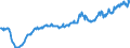 Währung: Million Euro / Zahlungsbilanz Position: Leistungsbilanz / Sektor (ESVG 2010): Volkswirtschaft / Saisonbereinigung: Saison- und kalenderbereinigte Daten / Sektor des Transaktionspartners (ESVG 2010): Volkswirtschaft / Bestand oder Fluss: Ausgaben / Geopolitische Partnereinheit: Extra-EU28 (2013-2020) / Geopolitische Meldeeinheit: Europäische Union - 28 Länder (2013-2020)