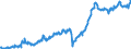 Währung: Million Euro / Zahlungsbilanz Position: Leistungsbilanz / Sektor (ESVG 2010): Volkswirtschaft / Saisonbereinigung: Saison- und kalenderbereinigte Daten / Sektor des Transaktionspartners (ESVG 2010): Volkswirtschaft / Bestand oder Fluss: Ausgaben / Geopolitische Partnereinheit: Extra-Euroraum - 20 Länder (ab 2026) / Geopolitische Meldeeinheit: Euroraum - 21 Länder (ab 2026)