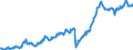 Währung: Million Euro / Zahlungsbilanz Position: Leistungsbilanz / Sektor (ESVG 2010): Volkswirtschaft / Saisonbereinigung: Saison- und kalenderbereinigte Daten / Sektor des Transaktionspartners (ESVG 2010): Volkswirtschaft / Bestand oder Fluss: Ausgaben / Geopolitische Partnereinheit: Extra-Euroraum - 20 Länder (2023-2025) / Geopolitische Meldeeinheit: Euroraum - 20 Länder (2023-2025)