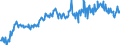Währung: Million Euro / Zahlungsbilanz Position: Leistungsbilanz / Sektor (ESVG 2010): Volkswirtschaft / Saisonbereinigung: Saison- und kalenderbereinigte Daten / Sektor des Transaktionspartners (ESVG 2010): Volkswirtschaft / Bestand oder Fluss: Saldo / Geopolitische Partnereinheit: Extra-EU28 (2013-2020) / Geopolitische Meldeeinheit: Europäische Union - 28 Länder (2013-2020)