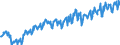 Währung: Million Euro / Zahlungsbilanz Position: Leistungs- und Vermögensübertragungsbilanz (Finanzierungssaldo) / Sektor (ESVG 2010): Volkswirtschaft / Saisonbereinigung: Unbereinigte Daten (d.h. weder saisonbereinigte noch kalenderbereinigte Daten) / Sektor des Transaktionspartners (ESVG 2010): Volkswirtschaft / Bestand oder Fluss: Einnahmen / Geopolitische Partnereinheit: Extra-EU28 (2013-2020) / Geopolitische Meldeeinheit: Europäische Union - 28 Länder (2013-2020)