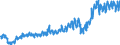 Währung: Million Euro / Zahlungsbilanz Position: Leistungs- und Vermögensübertragungsbilanz (Finanzierungssaldo) / Sektor (ESVG 2010): Volkswirtschaft / Saisonbereinigung: Unbereinigte Daten (d.h. weder saisonbereinigte noch kalenderbereinigte Daten) / Sektor des Transaktionspartners (ESVG 2010): Volkswirtschaft / Bestand oder Fluss: Ausgaben / Geopolitische Partnereinheit: Extra-EU27 (ab 2020) / Geopolitische Meldeeinheit: Europäische Union - 27 Länder (ab 2020)