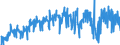 Währung: Million Euro / Zahlungsbilanz Position: Leistungs- und Vermögensübertragungsbilanz (Finanzierungssaldo) / Sektor (ESVG 2010): Volkswirtschaft / Saisonbereinigung: Unbereinigte Daten (d.h. weder saisonbereinigte noch kalenderbereinigte Daten) / Sektor des Transaktionspartners (ESVG 2010): Volkswirtschaft / Bestand oder Fluss: Saldo / Geopolitische Partnereinheit: Extra-EU27 (ab 2020) / Geopolitische Meldeeinheit: Europäische Union - 27 Länder (ab 2020)