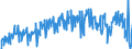 Währung: Million Euro / Zahlungsbilanz Position: Leistungs- und Vermögensübertragungsbilanz (Finanzierungssaldo) / Sektor (ESVG 2010): Volkswirtschaft / Saisonbereinigung: Unbereinigte Daten (d.h. weder saisonbereinigte noch kalenderbereinigte Daten) / Sektor des Transaktionspartners (ESVG 2010): Volkswirtschaft / Bestand oder Fluss: Saldo / Geopolitische Partnereinheit: Extra-Euroraum - 19 Länder (2015-2022) / Geopolitische Meldeeinheit: Euroraum - 19 Länder (2015-2022)