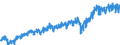 Währung: Million Euro / Zahlungsbilanz Position: Waren und Dienstleistungen / Sektor (ESVG 2010): Volkswirtschaft / Saisonbereinigung: Unbereinigte Daten (d.h. weder saisonbereinigte noch kalenderbereinigte Daten) / Sektor des Transaktionspartners (ESVG 2010): Volkswirtschaft / Bestand oder Fluss: Einnahmen / Geopolitische Partnereinheit: Extra-EU27 (ab 2020) / Geopolitische Meldeeinheit: Europäische Union - 27 Länder (ab 2020)