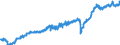 Währung: Million Euro / Zahlungsbilanz Position: Waren und Dienstleistungen / Sektor (ESVG 2010): Volkswirtschaft / Saisonbereinigung: Saison- und kalenderbereinigte Daten / Sektor des Transaktionspartners (ESVG 2010): Volkswirtschaft / Bestand oder Fluss: Einnahmen / Geopolitische Partnereinheit: Extra-EU27 (ab 2020) / Geopolitische Meldeeinheit: Europäische Union - 27 Länder (ab 2020)