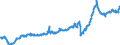 Währung: Million Euro / Zahlungsbilanz Position: Waren und Dienstleistungen / Sektor (ESVG 2010): Volkswirtschaft / Saisonbereinigung: Saison- und kalenderbereinigte Daten / Sektor des Transaktionspartners (ESVG 2010): Volkswirtschaft / Bestand oder Fluss: Ausgaben / Geopolitische Partnereinheit: Extra-EU27 (ab 2020) / Geopolitische Meldeeinheit: Europäische Union - 27 Länder (ab 2020)