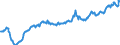 Währung: Million Euro / Zahlungsbilanz Position: Waren und Dienstleistungen / Sektor (ESVG 2010): Volkswirtschaft / Saisonbereinigung: Saison- und kalenderbereinigte Daten / Sektor des Transaktionspartners (ESVG 2010): Volkswirtschaft / Bestand oder Fluss: Ausgaben / Geopolitische Partnereinheit: Extra-EU28 (2013-2020) / Geopolitische Meldeeinheit: Europäische Union - 28 Länder (2013-2020)