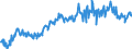 Währung: Million Euro / Zahlungsbilanz Position: Waren und Dienstleistungen / Sektor (ESVG 2010): Volkswirtschaft / Saisonbereinigung: Saison- und kalenderbereinigte Daten / Sektor des Transaktionspartners (ESVG 2010): Volkswirtschaft / Bestand oder Fluss: Saldo / Geopolitische Partnereinheit: Extra-EU28 (2013-2020) / Geopolitische Meldeeinheit: Europäische Union - 28 Länder (2013-2020)