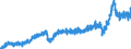 Währung: Million Euro / Zahlungsbilanz Position: Waren / Sektor (ESVG 2010): Volkswirtschaft / Saisonbereinigung: Unbereinigte Daten (d.h. weder saisonbereinigte noch kalenderbereinigte Daten) / Sektor des Transaktionspartners (ESVG 2010): Volkswirtschaft / Bestand oder Fluss: Ausgaben / Geopolitische Partnereinheit: Extra-Euroraum - 20 Länder (ab 2026) / Geopolitische Meldeeinheit: Euroraum - 21 Länder (ab 2026)