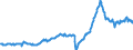 Währung: Million Euro / Zahlungsbilanz Position: Waren / Sektor (ESVG 2010): Volkswirtschaft / Saisonbereinigung: Saison- und kalenderbereinigte Daten / Sektor des Transaktionspartners (ESVG 2010): Volkswirtschaft / Bestand oder Fluss: Ausgaben / Geopolitische Partnereinheit: Extra-Euroraum - 20 Länder (2023-2025) / Geopolitische Meldeeinheit: Euroraum - 20 Länder (2023-2025)