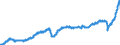 Währung: Million Euro / Zahlungsbilanz Position: Waren / Sektor (ESVG 2010): Volkswirtschaft / Saisonbereinigung: Saison- und kalenderbereinigte Daten / Sektor des Transaktionspartners (ESVG 2010): Volkswirtschaft / Bestand oder Fluss: Ausgaben / Geopolitische Partnereinheit: Extra-Euroraum - 19 Länder (2015-2022) / Geopolitische Meldeeinheit: Euroraum - 19 Länder (2015-2022)