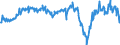 Währung: Million Euro / Zahlungsbilanz Position: Waren / Sektor (ESVG 2010): Volkswirtschaft / Saisonbereinigung: Saison- und kalenderbereinigte Daten / Sektor des Transaktionspartners (ESVG 2010): Volkswirtschaft / Bestand oder Fluss: Saldo / Geopolitische Partnereinheit: Extra-Euroraum - 20 Länder (ab 2026) / Geopolitische Meldeeinheit: Euroraum - 21 Länder (ab 2026)