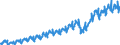 Währung: Million Euro / Zahlungsbilanz Position: Dienstleistungen / Sektor (ESVG 2010): Volkswirtschaft / Saisonbereinigung: Unbereinigte Daten (d.h. weder saisonbereinigte noch kalenderbereinigte Daten) / Sektor des Transaktionspartners (ESVG 2010): Volkswirtschaft / Bestand oder Fluss: Einnahmen / Geopolitische Partnereinheit: Extra-EU27 (ab 2020) / Geopolitische Meldeeinheit: Europäische Union - 27 Länder (ab 2020)