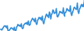 Währung: Million Euro / Zahlungsbilanz Position: Dienstleistungen / Sektor (ESVG 2010): Volkswirtschaft / Saisonbereinigung: Unbereinigte Daten (d.h. weder saisonbereinigte noch kalenderbereinigte Daten) / Sektor des Transaktionspartners (ESVG 2010): Volkswirtschaft / Bestand oder Fluss: Einnahmen / Geopolitische Partnereinheit: Extra-EU28 (2013-2020) / Geopolitische Meldeeinheit: Europäische Union - 28 Länder (2013-2020)