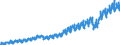 Währung: Million Euro / Zahlungsbilanz Position: Dienstleistungen / Sektor (ESVG 2010): Volkswirtschaft / Saisonbereinigung: Unbereinigte Daten (d.h. weder saisonbereinigte noch kalenderbereinigte Daten) / Sektor des Transaktionspartners (ESVG 2010): Volkswirtschaft / Bestand oder Fluss: Einnahmen / Geopolitische Partnereinheit: Extra-Euroraum - 20 Länder (ab 2026) / Geopolitische Meldeeinheit: Euroraum - 21 Länder (ab 2026)