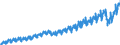 Währung: Million Euro / Zahlungsbilanz Position: Dienstleistungen / Sektor (ESVG 2010): Volkswirtschaft / Saisonbereinigung: Unbereinigte Daten (d.h. weder saisonbereinigte noch kalenderbereinigte Daten) / Sektor des Transaktionspartners (ESVG 2010): Volkswirtschaft / Bestand oder Fluss: Einnahmen / Geopolitische Partnereinheit: Extra-Euroraum - 19 Länder (2015-2022) / Geopolitische Meldeeinheit: Euroraum - 19 Länder (2015-2022)