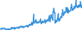 Währung: Million Euro / Zahlungsbilanz Position: Dienstleistungen / Sektor (ESVG 2010): Volkswirtschaft / Saisonbereinigung: Unbereinigte Daten (d.h. weder saisonbereinigte noch kalenderbereinigte Daten) / Sektor des Transaktionspartners (ESVG 2010): Volkswirtschaft / Bestand oder Fluss: Ausgaben / Geopolitische Partnereinheit: Extra-EU27 (ab 2020) / Geopolitische Meldeeinheit: Europäische Union - 27 Länder (ab 2020)