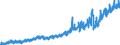 Währung: Million Euro / Zahlungsbilanz Position: Dienstleistungen / Sektor (ESVG 2010): Volkswirtschaft / Saisonbereinigung: Unbereinigte Daten (d.h. weder saisonbereinigte noch kalenderbereinigte Daten) / Sektor des Transaktionspartners (ESVG 2010): Volkswirtschaft / Bestand oder Fluss: Ausgaben / Geopolitische Partnereinheit: Extra-Euroraum - 20 Länder (ab 2026) / Geopolitische Meldeeinheit: Euroraum - 21 Länder (ab 2026)