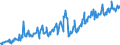 Währung: Million Euro / Zahlungsbilanz Position: Dienstleistungen / Sektor (ESVG 2010): Volkswirtschaft / Saisonbereinigung: Unbereinigte Daten (d.h. weder saisonbereinigte noch kalenderbereinigte Daten) / Sektor des Transaktionspartners (ESVG 2010): Volkswirtschaft / Bestand oder Fluss: Ausgaben / Geopolitische Partnereinheit: Extra-Euroraum - 20 Länder (2023-2025) / Geopolitische Meldeeinheit: Euroraum - 20 Länder (2023-2025)
