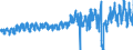Währung: Million Euro / Zahlungsbilanz Position: Dienstleistungen / Sektor (ESVG 2010): Volkswirtschaft / Saisonbereinigung: Unbereinigte Daten (d.h. weder saisonbereinigte noch kalenderbereinigte Daten) / Sektor des Transaktionspartners (ESVG 2010): Volkswirtschaft / Bestand oder Fluss: Saldo / Geopolitische Partnereinheit: Extra-Euroraum - 20 Länder (ab 2026) / Geopolitische Meldeeinheit: Euroraum - 21 Länder (ab 2026)