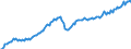 Currency: Million euro / Balance of payments item: Current account / Sector (ESA 2010): Total economy / Counterpart sector (ESA 2010): Total economy / Seasonal adjustment: Unadjusted data (i.e. neither seasonally adjusted nor calendar adjusted data) / Stock or flow: Credit / Geopolitical entity (partner): European Union - 28 countries (2013-2020) / Geopolitical entity (reporting): European Union - 28 countries (2013-2020)