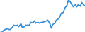 Currency: Million euro / Balance of payments item: Current account / Sector (ESA 2010): Total economy / Counterpart sector (ESA 2010): Total economy / Seasonal adjustment: Unadjusted data (i.e. neither seasonally adjusted nor calendar adjusted data) / Stock or flow: Credit / Geopolitical entity (partner): Bulgaria / Geopolitical entity (reporting): Euro area – 20 countries (2023-2025)